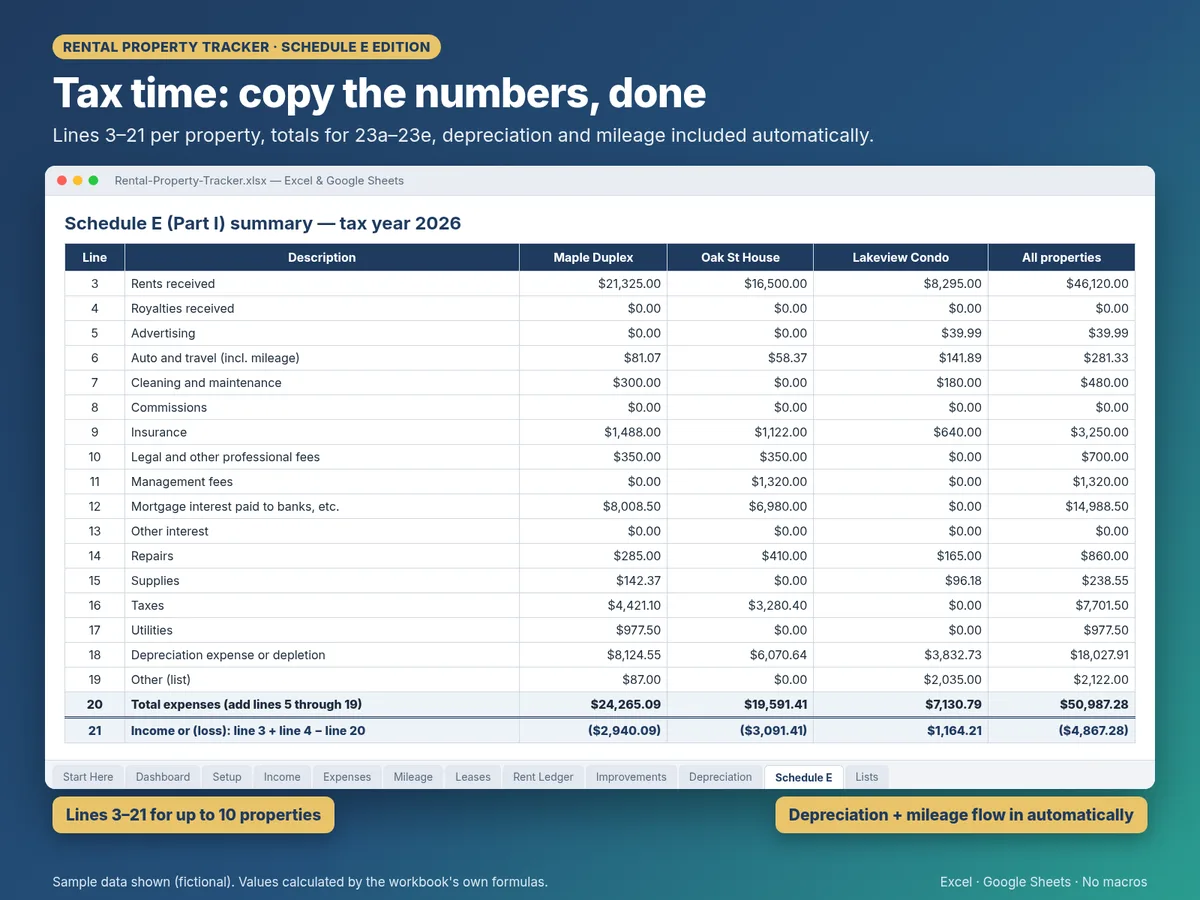 Schedule E summary tab with lines 3 through 21 for three properties